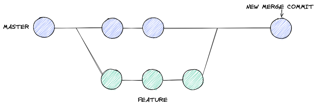 git branches visualized