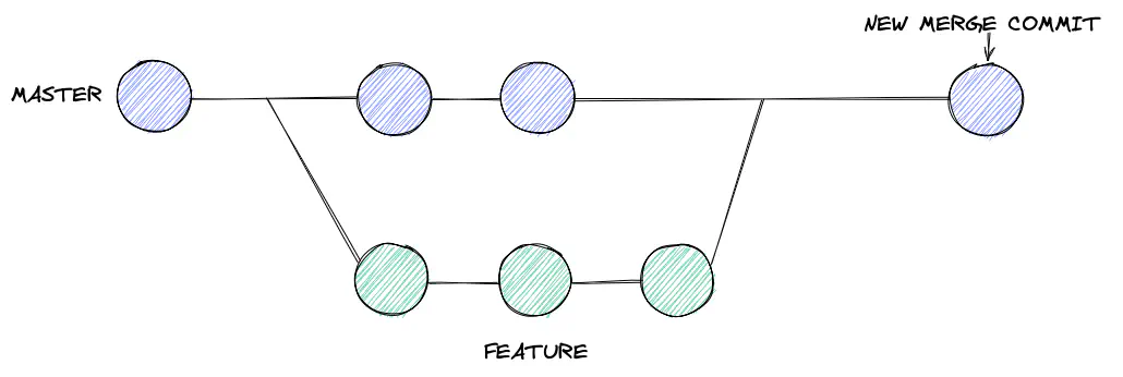 git branches visualized