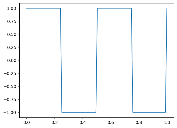 Generating Signals with Scipy and Plotting with Matplotlib – iBOTS ...