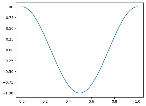 Generating Signals with Scipy and Plotting with Matplotlib – iBOTS ...