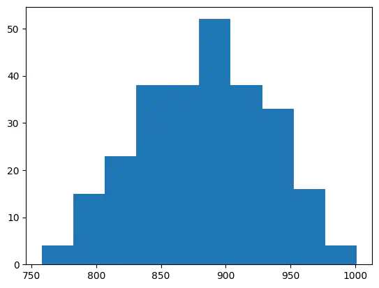 Spike Time Analysis with Pandas and Matplotlib – iBOTS Learning Platform