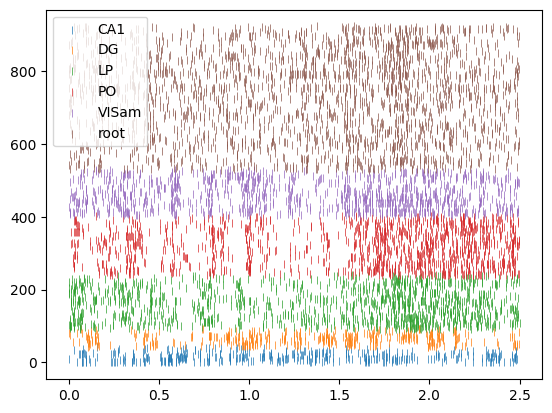 Spike Time Analysis with Pandas and Matplotlib – iBOTS Learning Platform